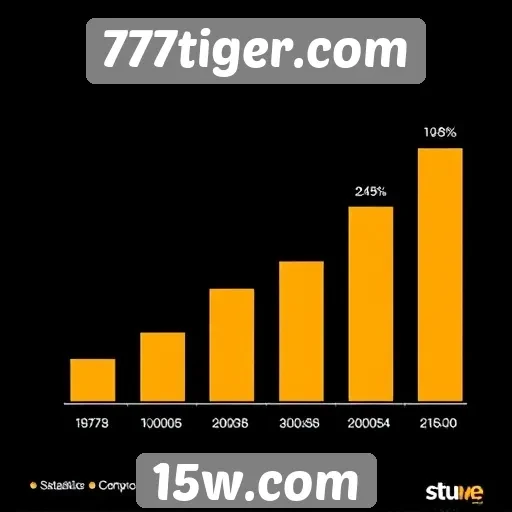 Estatísticas de uso do 777tiger.com em jogos móveis